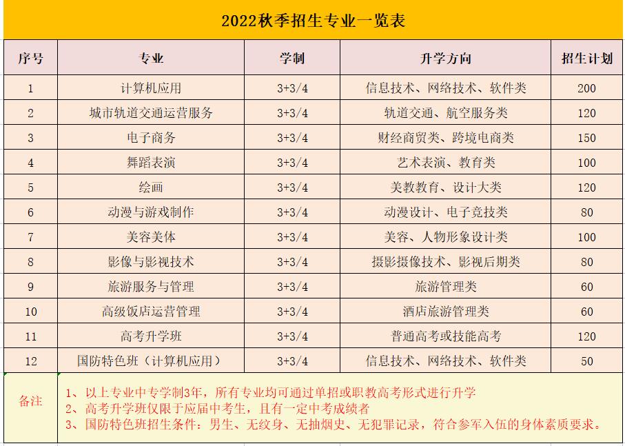 江西泛美中等專業學校2022年秋季招生簡章