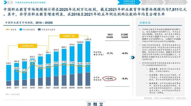政策、市場雙驅動,職業教育發展趨勢展望