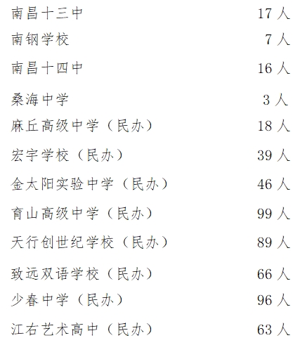 第二批次普通高中學(xué)校缺額.png